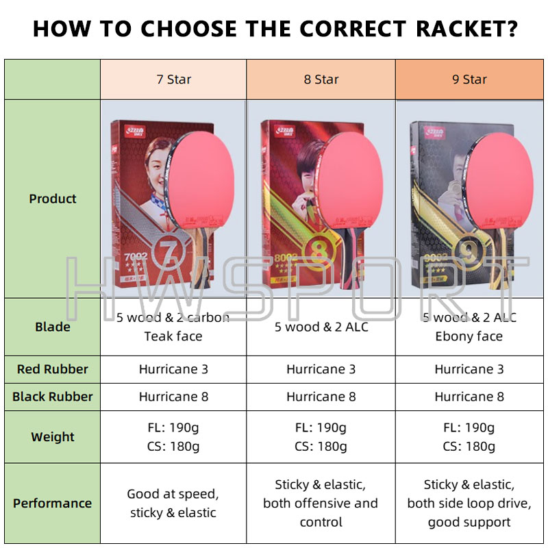 Oryginalna rakieta do tenisa s – Badminton Racket Carbon recenzja i cena